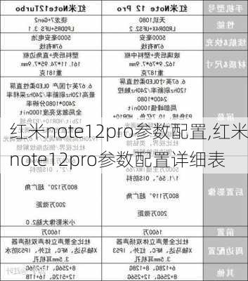 红米note12pro参数配置,红米note12pro参数配置详细表