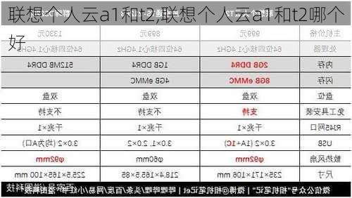 联想个人云a1和t2,联想个人云a1和t2哪个好