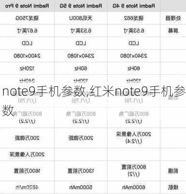 note9手机参数,红米note9手机参数