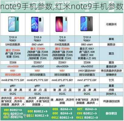 note9手机参数,红米note9手机参数