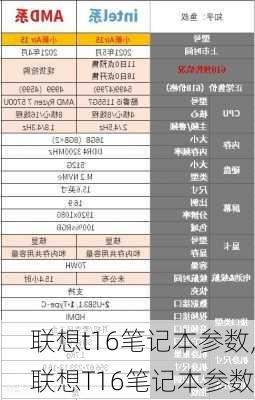 联想t16笔记本参数,联想T16笔记本参数