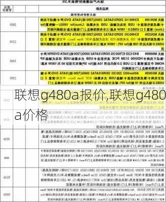 联想g480a报价,联想g480a价格