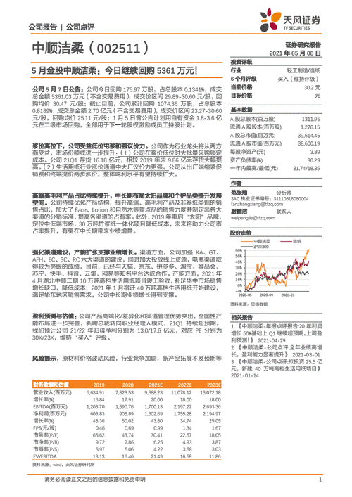 中顺洁柔：目前公司尚未开始实施回购