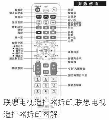 联想电视遥控器拆卸,联想电视遥控器拆卸图解