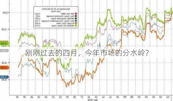 刚刚过去的四月，今年市场的分水岭？