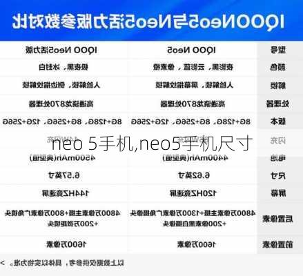 neo 5手机,neo5手机尺寸