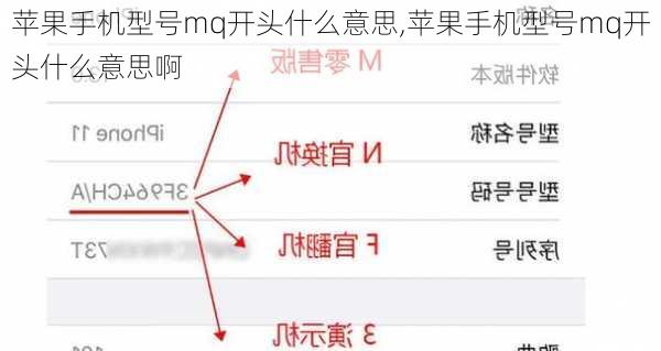 苹果手机型号mq开头什么意思,苹果手机型号mq开头什么意思啊