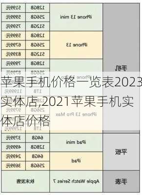 苹果手机价格一览表2023实体店,2021苹果手机实体店价格