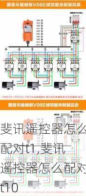 斐讯遥控器怎么配对t1,斐讯遥控器怎么配对t10