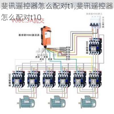 斐讯遥控器怎么配对t1,斐讯遥控器怎么配对t10