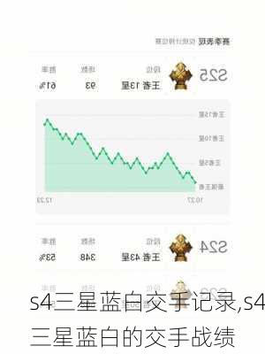 s4三星蓝白交手记录,s4三星蓝白的交手战绩
