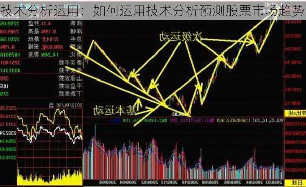 技术分析运用：如何运用技术分析预测股票市场趋势