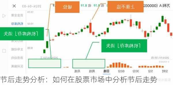 节后走势分析：如何在股票市场中分析节后走势