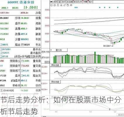 节后走势分析：如何在股票市场中分析节后走势