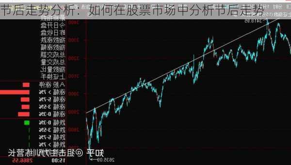 节后走势分析：如何在股票市场中分析节后走势