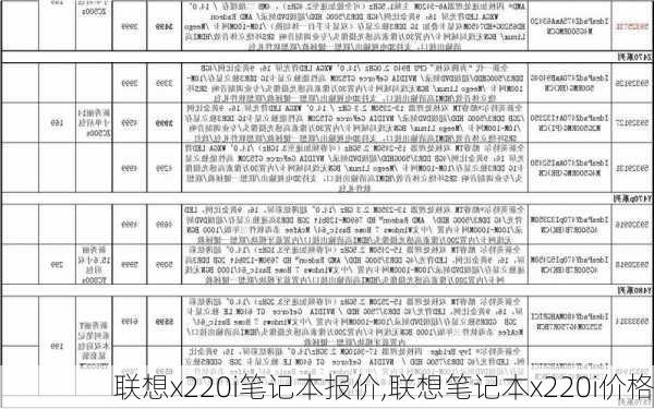 联想x220i笔记本报价,联想笔记本x220i价格