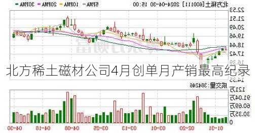 北方稀土磁材公司4月创单月产销最高纪录