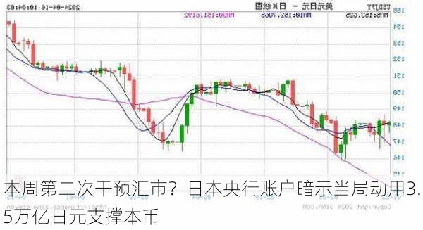 本周第二次干预汇市？日本央行账户暗示当局动用3.5万亿日元支撑本币