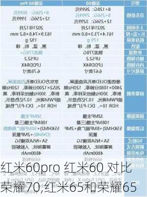 红米60pro 红米60 对比荣耀70,红米65和荣耀65