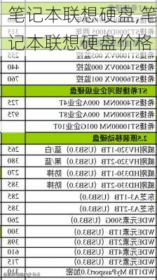 笔记本联想硬盘,笔记本联想硬盘价格