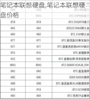 笔记本联想硬盘,笔记本联想硬盘价格