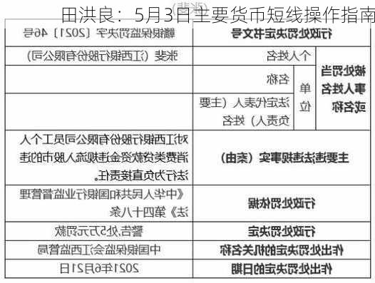 田洪良：5月3日主要货币短线操作指南