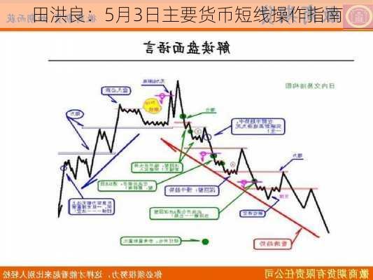 田洪良：5月3日主要货币短线操作指南