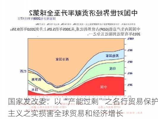 国家发改委：以“产能过剩”之名行贸易保护主义之实损害全球贸易和经济增长