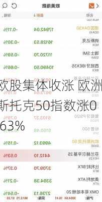 欧股集体收涨 欧洲斯托克50指数涨0.63%