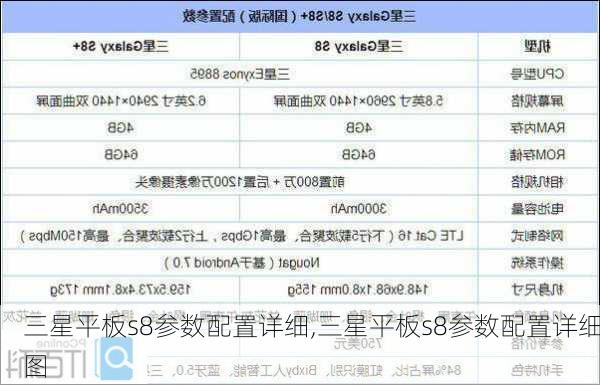 三星平板s8参数配置详细,三星平板s8参数配置详细图