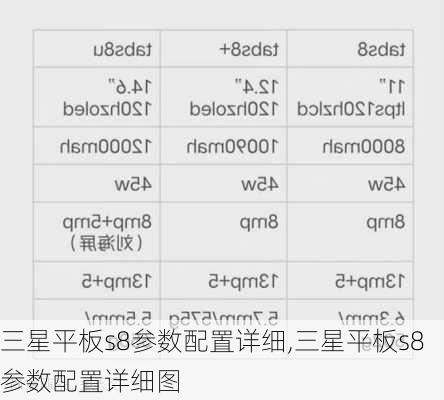 三星平板s8参数配置详细,三星平板s8参数配置详细图