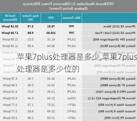 苹果7plus处理器是多少,苹果7plus处理器是多少位的