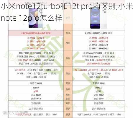 小米note12turbo和12t pro的区别,小米note 12pro怎么样