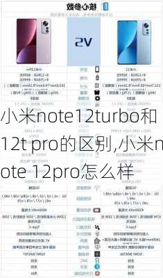 小米note12turbo和12t pro的区别,小米note 12pro怎么样