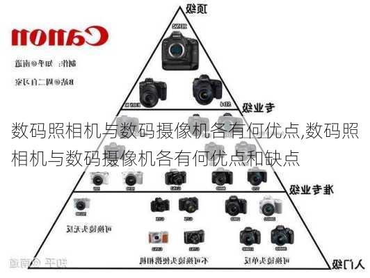 数码照相机与数码摄像机各有何优点,数码照相机与数码摄像机各有何优点和缺点