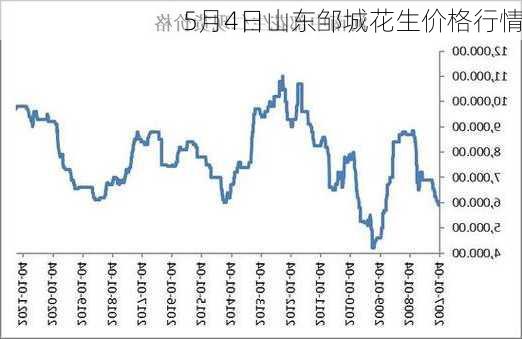 5月4日山东邹城花生价格行情