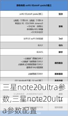 三星note20ultra参数,三星note20ultra参数配置