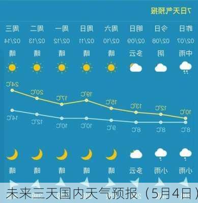 未来三天国内天气预报（5月4日）