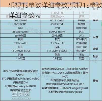 乐视1s参数详细参数,乐视1s参数详细参数表