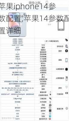 苹果iphone14参数配置,苹果14参数配置详细