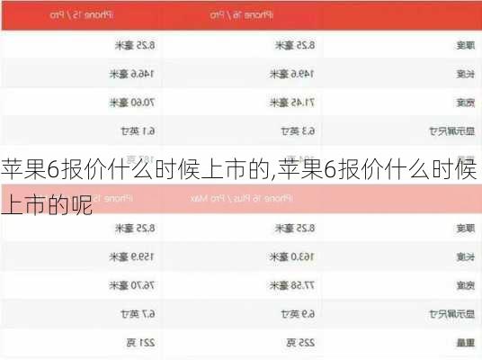 苹果6报价什么时候上市的,苹果6报价什么时候上市的呢