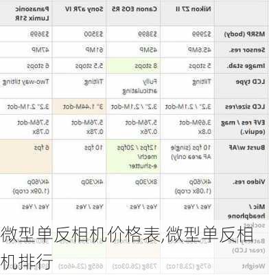 微型单反相机价格表,微型单反相机排行