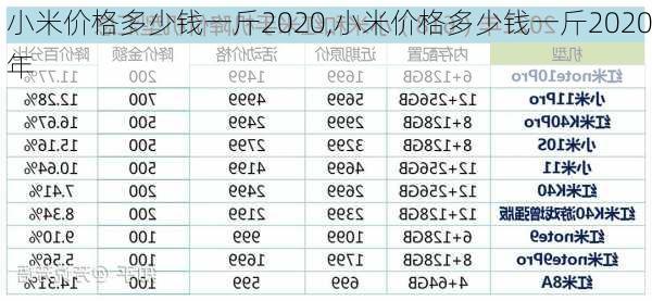 小米价格多少钱一斤2020,小米价格多少钱一斤2020年