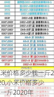 小米价格多少钱一斤2020,小米价格多少钱一斤2020年