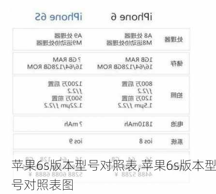 苹果6s版本型号对照表,苹果6s版本型号对照表图