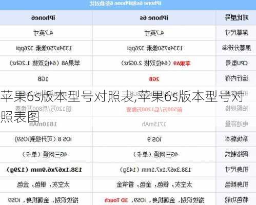 苹果6s版本型号对照表,苹果6s版本型号对照表图