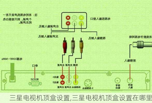 三星电视机顶盒设置,三星电视机顶盒设置在哪里