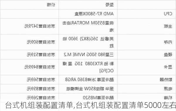 台式机组装配置清单,台式机组装配置清单5000左右