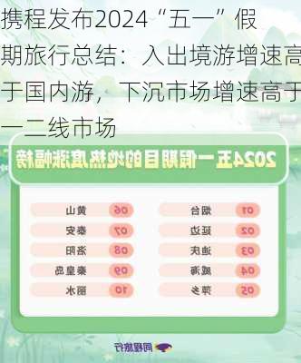 携程发布2024“五一”假期旅行总结：入出境游增速高于国内游，下沉市场增速高于一二线市场