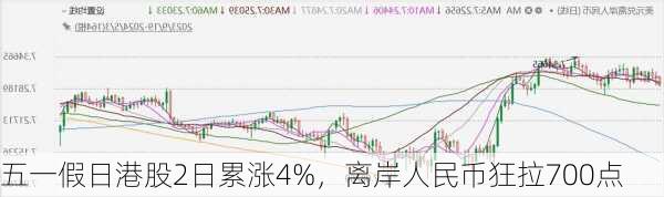 五一假日港股2日累涨4%，离岸人民币狂拉700点